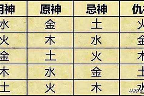 喜用金土|八字喜用神到底是什么